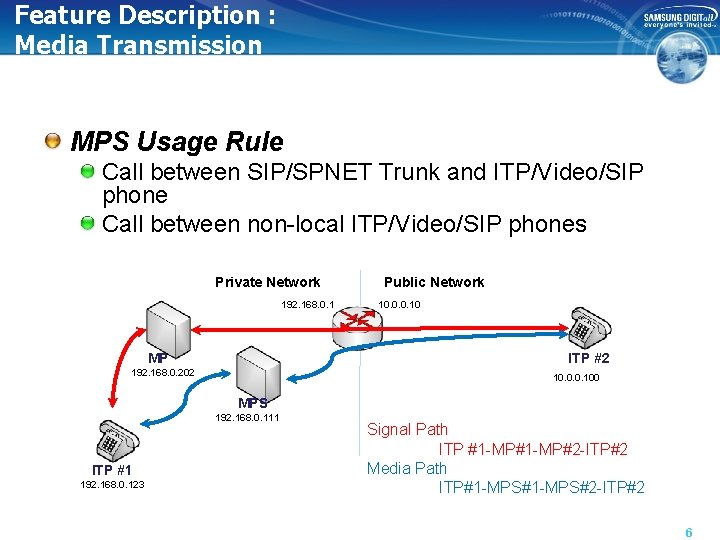 Feature Description : Media Transmission MPS Usage Rule Call between SIP/SPNET Trunk and ITP/Video/SIP