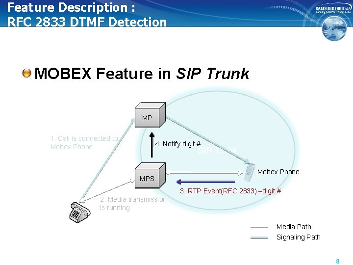 Feature Description : RFC 2833 DTMF Detection MOBEX Feature in SIP Trunk MP 1.