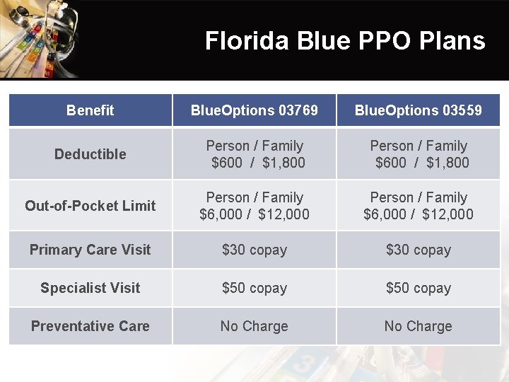 Florida Blue PPO Plans Benefit Blue. Options 03769 Blue. Options 03559 Deductible Person /