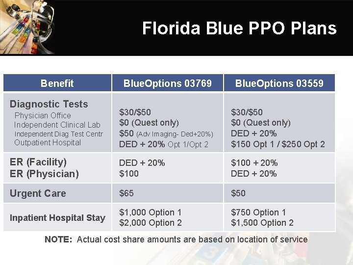 Florida Blue PPO Plans Benefit Blue. Options 03769 Blue. Options 03559 $30/$50 $0 (Quest