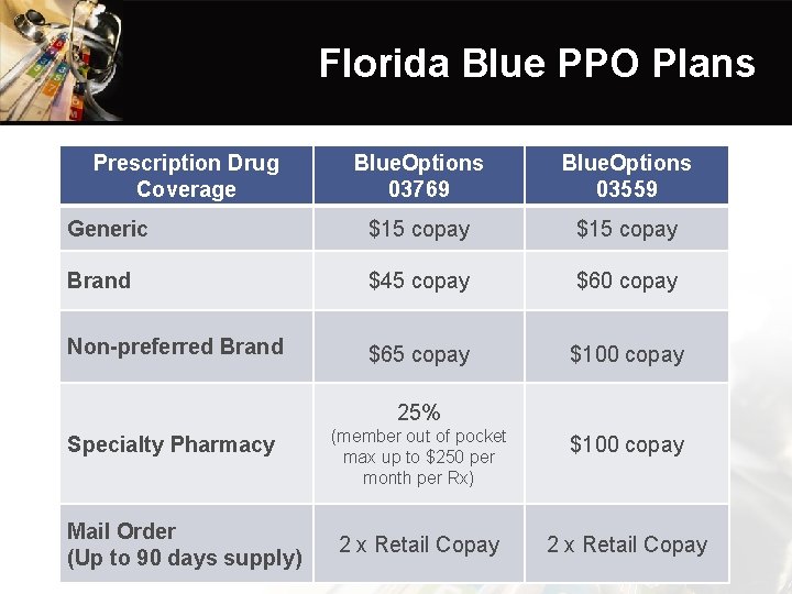 Florida Blue PPO Plans Prescription Drug Coverage Blue. Options 03769 Blue. Options 03559 Generic