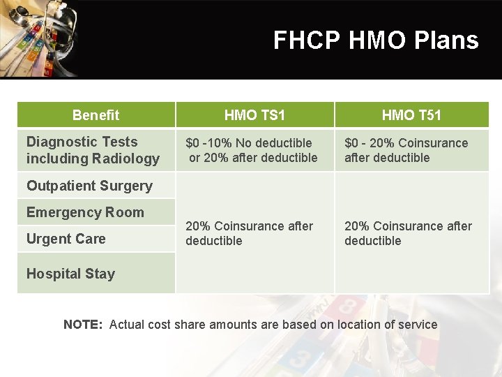 FHCP HMO Plans Benefit HMO TS 1 HMO T 51 Diagnostic Tests including Radiology