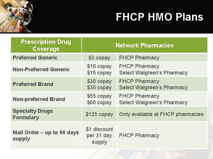 FHCP HMO Plans Prescription Drug Coverage Network Pharmacies Preferred Generic $3 copay FHCP Pharmacy