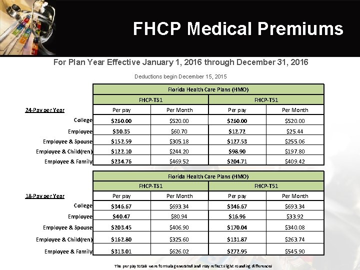 FHCP Medical Premiums For Plan Year Effective January 1, 2016 through December 31, 2016