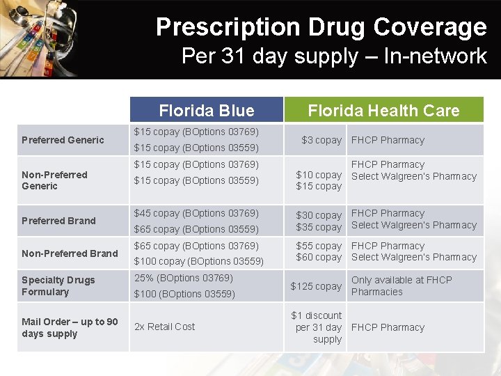 Prescription Drug Coverage Per 31 day supply – In-network Florida Blue Preferred Generic Non-Preferred