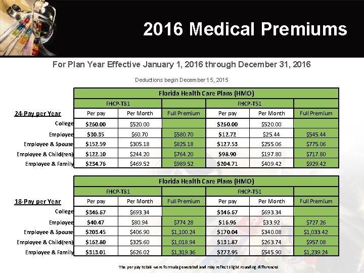 2016 Medical Premiums For Plan Year Effective January 1, 2016 through December 31, 2016