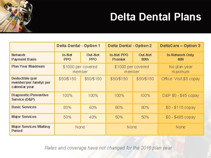 Delta Dental Plans Delta Dental - Option 1 Network Payment Basis In-Net PPO Plan