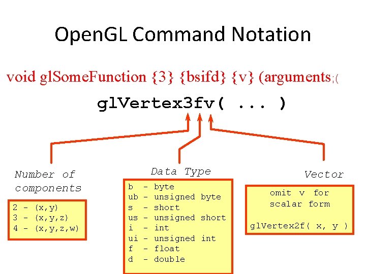 Open. GL Command Notation void gl. Some. Function {3} {bsifd} {v} (arguments; ( gl.