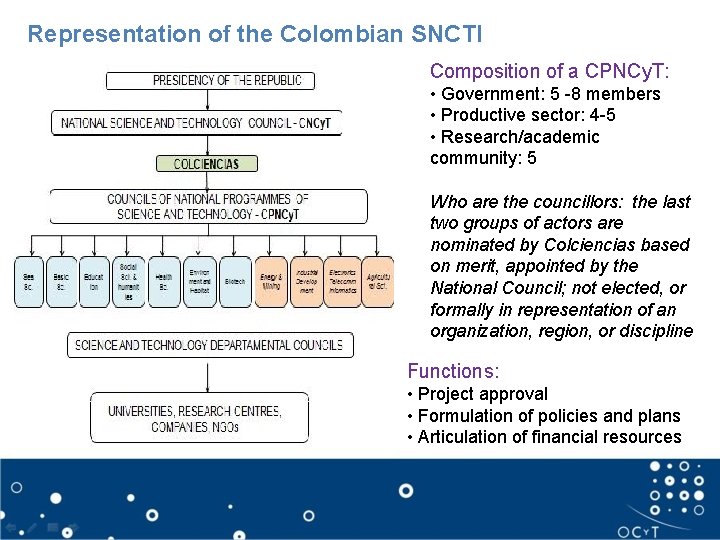 Representation of the Colombian SNCTI Composition of a CPNCy. T: • Government: 5 -8