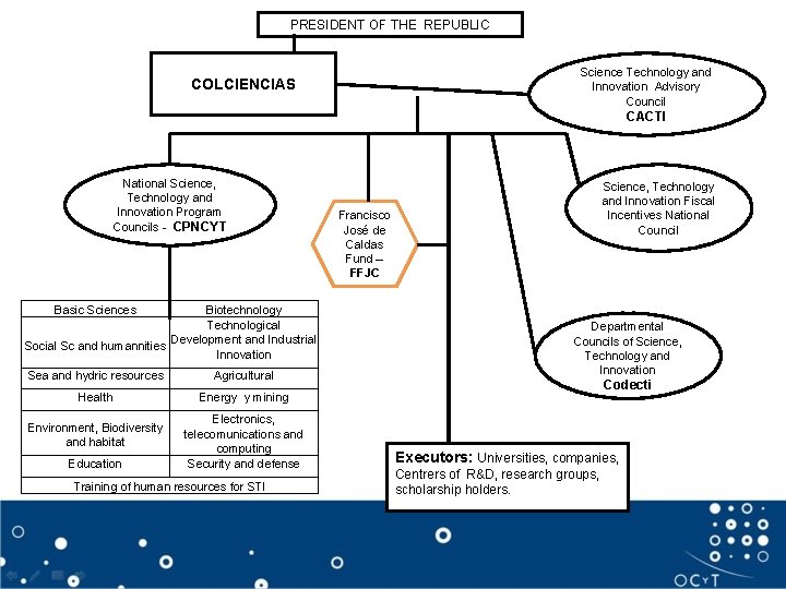 PRESIDENT OF THE REPUBLIC Science Technology and Innovation Advisory Council COLCIENCIAS CACTI National Science,