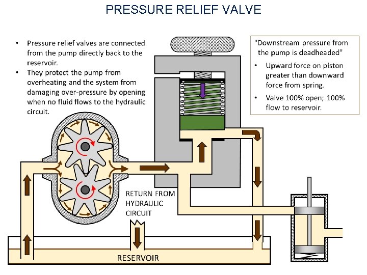 PRESSURE RELIEF VALVE 