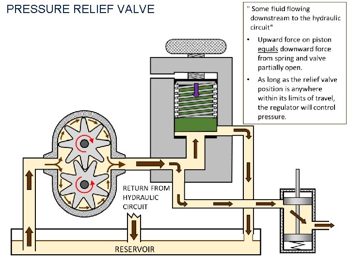 PRESSURE RELIEF VALVE 