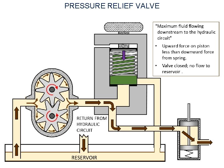 PRESSURE RELIEF VALVE 