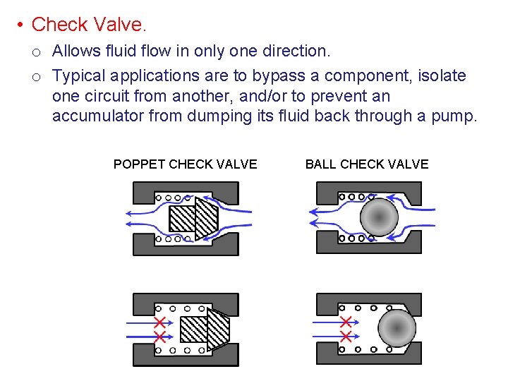  • Check Valve. o Allows fluid flow in only one direction. o Typical