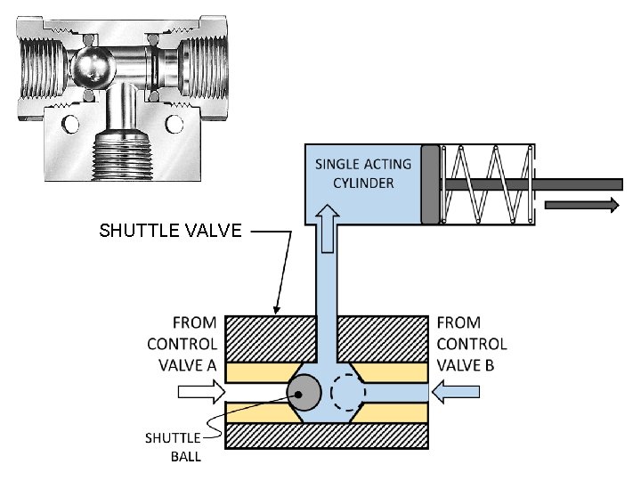 SHUTTLE VALVE 