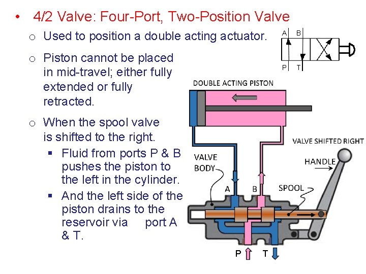  • 4/2 Valve: Four-Port, Two-Position Valve o Used to position a double acting