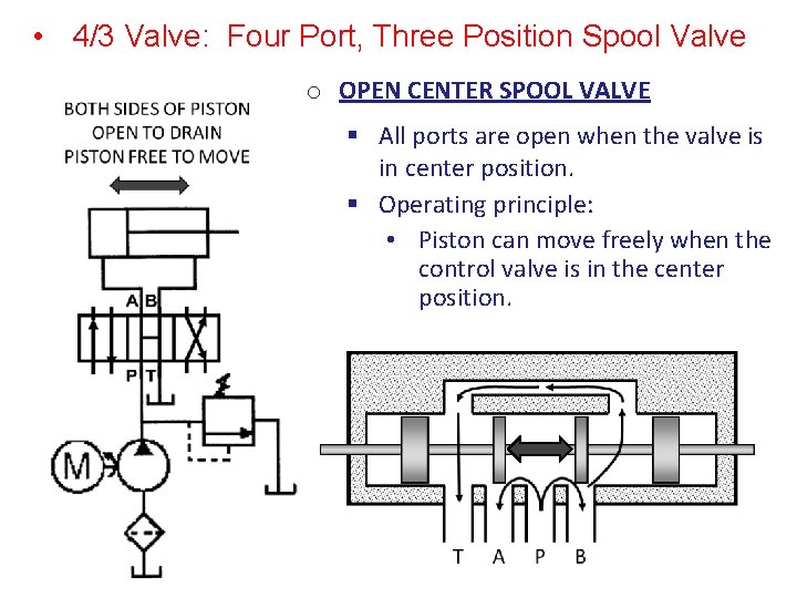  • 4/3 Valve: Four Port, Three Position Spool Valve o OPEN CENTER SPOOL