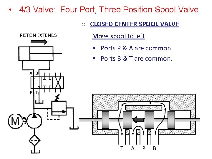  • 4/3 Valve: Four Port, Three Position Spool Valve o CLOSED CENTER SPOOL