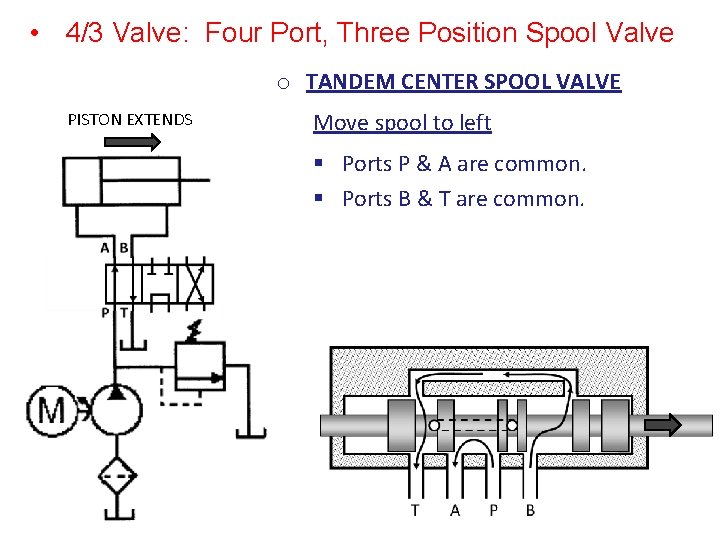  • 4/3 Valve: Four Port, Three Position Spool Valve o TANDEM CENTER SPOOL