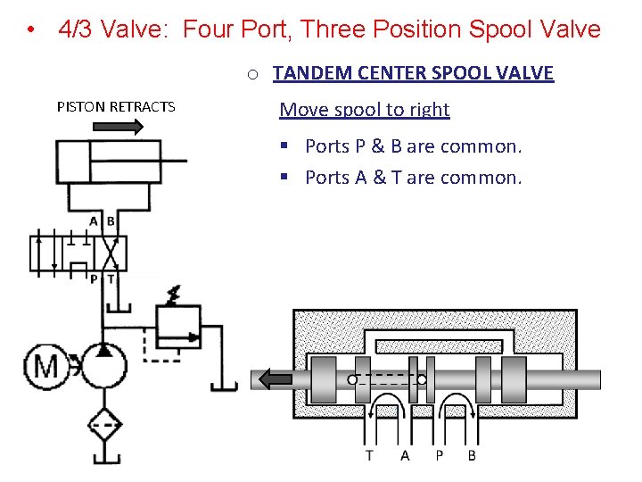  • 4/3 Valve: Four Port, Three Position Spool Valve o TANDEM CENTER SPOOL