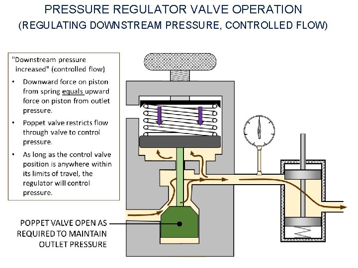 PRESSURE REGULATOR VALVE OPERATION (REGULATING DOWNSTREAM PRESSURE, CONTROLLED FLOW) 