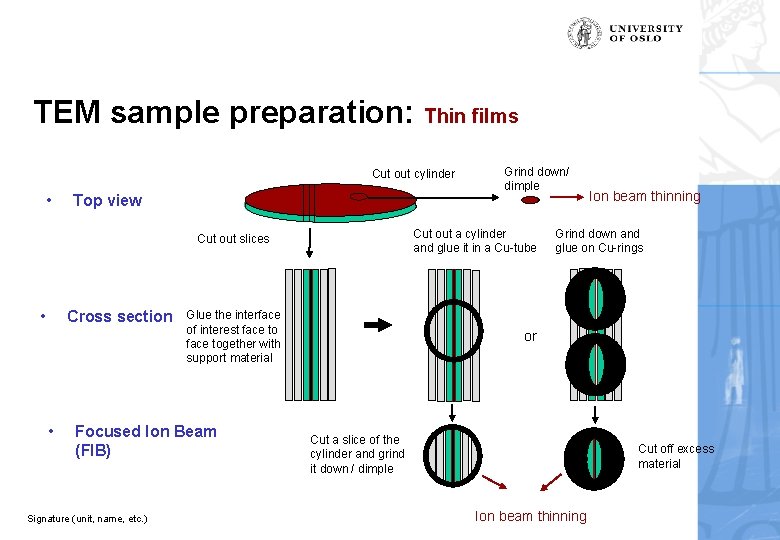 TEM sample preparation: Thin films Cut out cylinder • Top view Cut out a