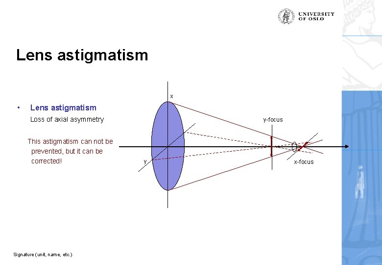 Lens astigmatism x • Lens astigmatism Loss of axial asymmetry This astigmatism can not