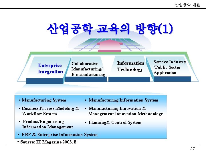 산업공학 개론 산업공학 교육의 방향(1) Enterprise Integration Collaborative Manufacturing/ E-manufacturing Information Technology Service Industry