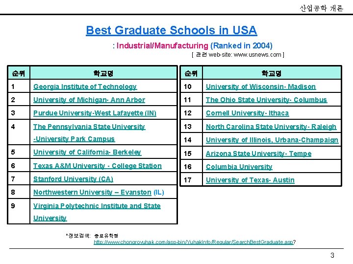 산업공학 개론 Best Graduate Schools in USA : Industrial/Manufacturing (Ranked in 2004) [ 관련