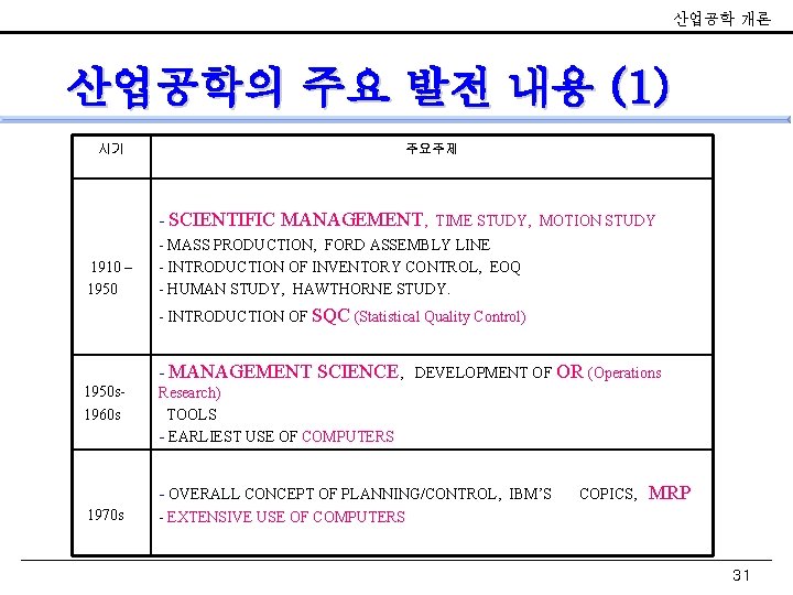 산업공학 개론 산업공학의 주요 발전 내용 (1) 시기 주요주제 - SCIENTIFIC MANAGEMENT, TIME STUDY,