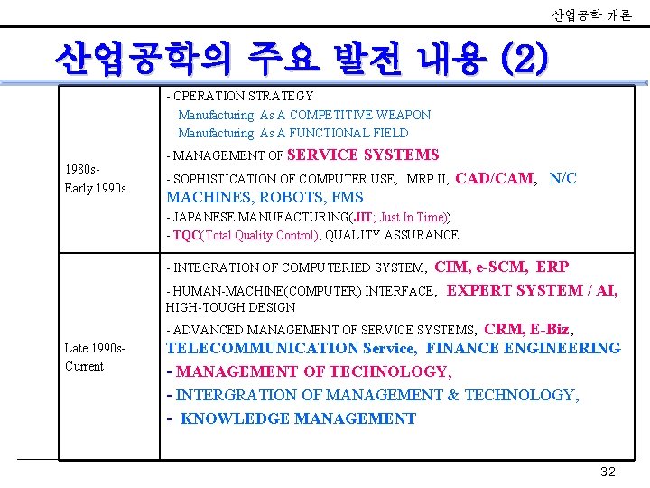 산업공학 개론 산업공학의 주요 발전 내용 (2) - OPERATION STRATEGY Manufacturing. As A COMPETITIVE