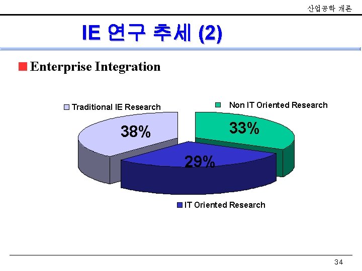 산업공학 개론 IE 연구 추세 (2) Enterprise Integration Non IT Oriented Research Traditional IE