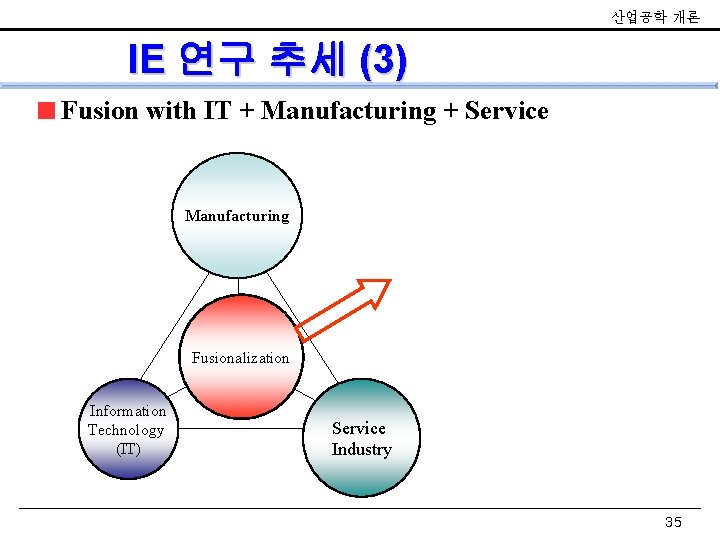 산업공학 개론 IE 연구 추세 (3) Fusion with IT + Manufacturing + Service Industry