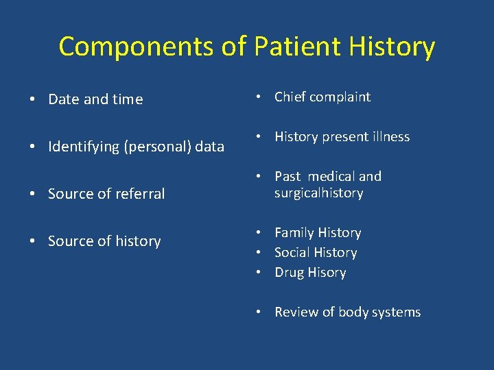 Components of Patient History • Date and time • Identifying (personal) data • Source