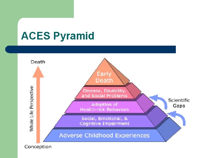 ACES Pyramid 