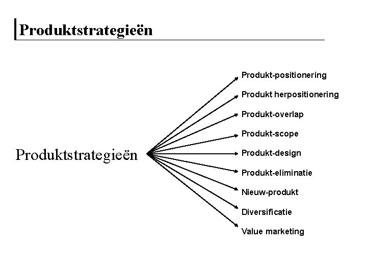 Produktstrategieën Produkt-positionering Produkt herpositionering Produkt-overlap Produkt-scope Produktstrategieën Produkt-design Produkt-eliminatie Nieuw-produkt Diversificatie Value marketing 