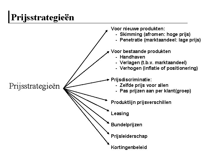 Prijsstrategieën Voor nieuwe produkten: - Skimming (afromen: hoge prijs) - Penetratie (marktaandeel: lage prijs)