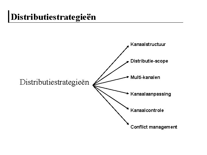 Distributiestrategieën Kanaalstructuur Distributie-scope Distributiestrategieën Multi-kanalen Kanaalaanpassing Kanaalcontrole Conflict management 