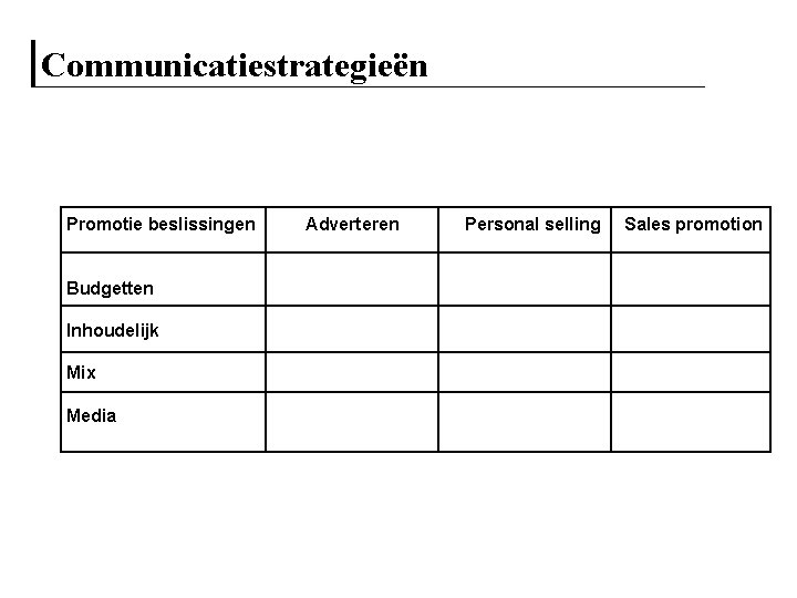 Communicatiestrategieën Promotie beslissingen Budgetten Inhoudelijk Mix Media Adverteren Personal selling Sales promotion 