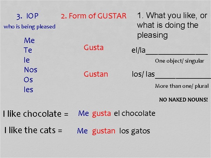 3. IOP 2. Form of GUSTAR who is being pleased Me Te le Nos