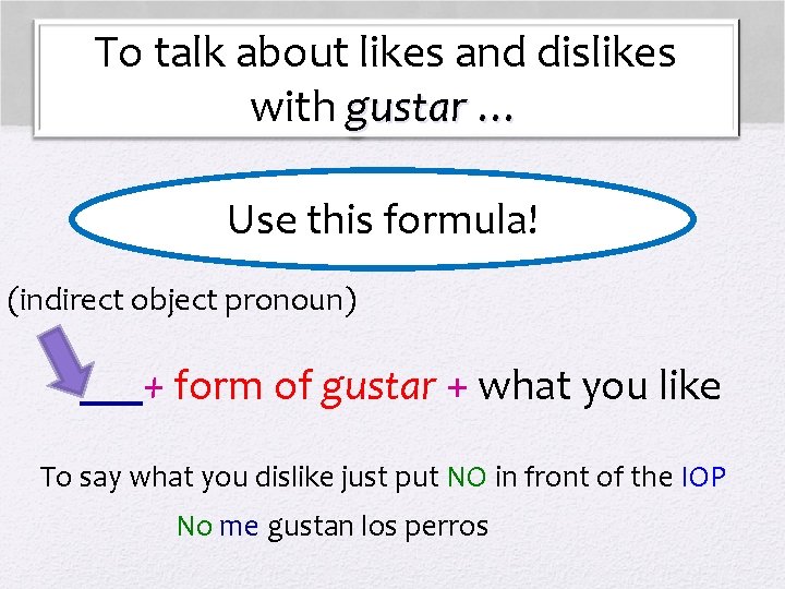 To talk about likes and dislikes with gustar … Use this formula! (indirect object