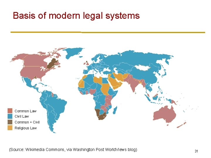 Basis of modern legal systems Common Law Civil Law Common + Civil Religious Law