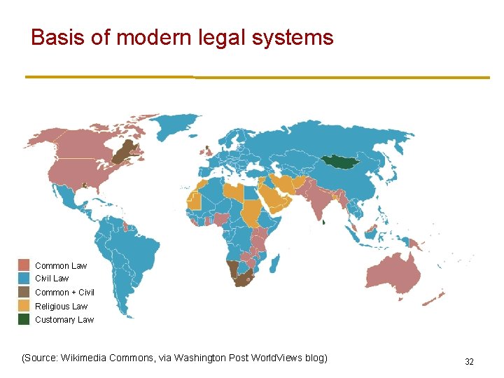 Basis of modern legal systems Common Law Civil Law Common + Civil Religious Law