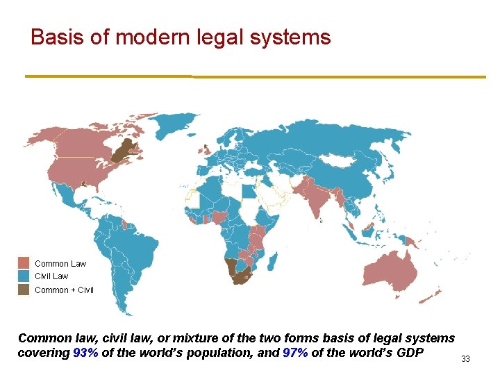 Basis of modern legal systems Common Law Civil Law Common + Civil Religious Law