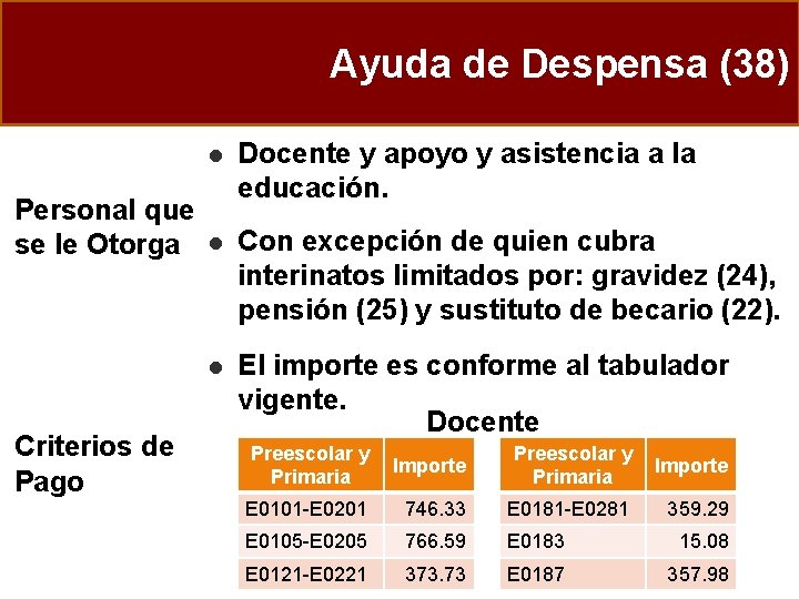 Ayuda de Despensa (38) Personal que se le Otorga Criterios de Pago l Docente