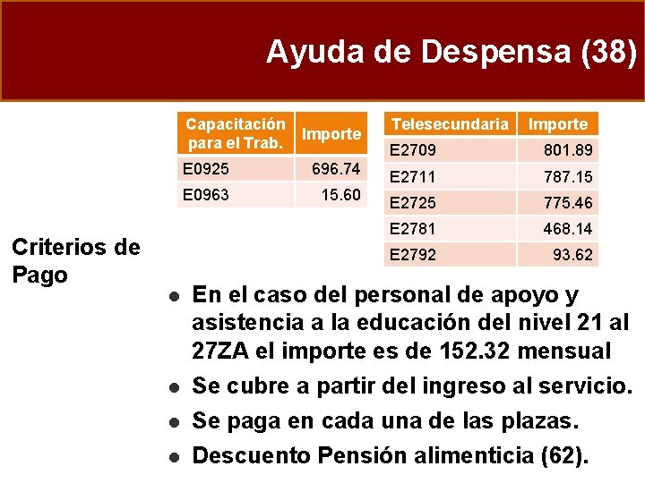 Ayuda de Despensa (38) Criterios de Pago Capacitación Importe para el Trab. E 2709