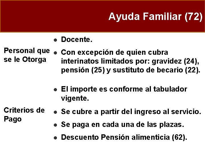 Ayuda Familiar (72) Personal que se le Otorga Criterios de Pago l Docente. l