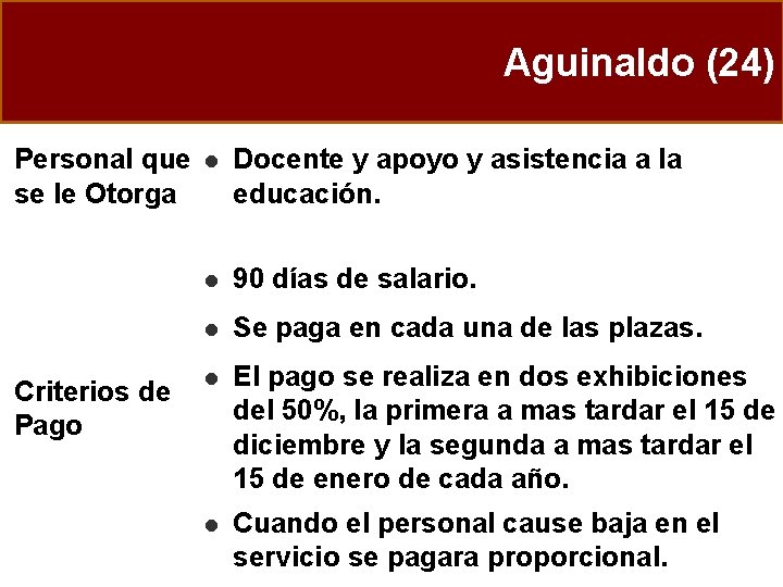 Aguinaldo (24) Personal que se le Otorga Criterios de Pago l Docente y apoyo