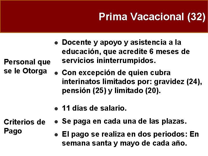 Prima Vacacional (32) Personal que se le Otorga Criterios de Pago l Docente y