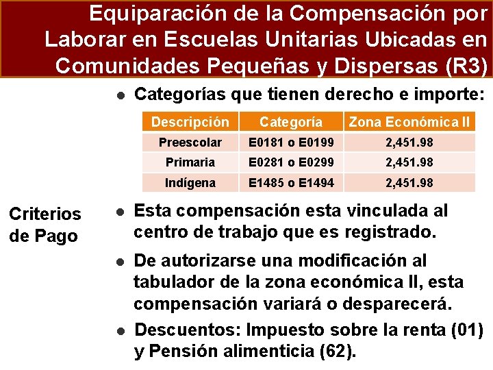 Equiparación de la Compensación por Laborar en Escuelas Unitarias Ubicadas en Comunidades Pequeñas y